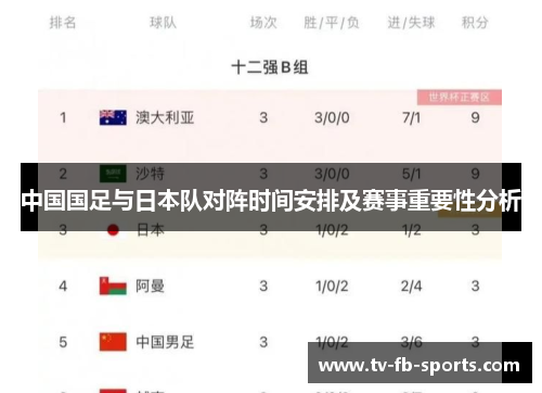 中国国足与日本队对阵时间安排及赛事重要性分析 中国国足与日本队对阵时间安排及赛事重要性分析