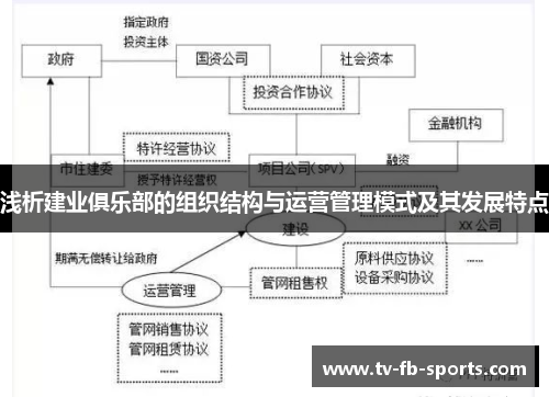 浅析建业俱乐部的组织结构与运营管理模式及其发展特点