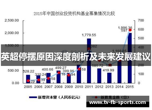英超停摆原因深度剖析及未来发展建议 英超停摆原因深度剖析及未来发展建议
