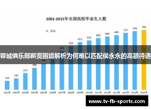 蓉城俱乐部薪资困境解析为何难以匹配侯永永的高额待遇 蓉城俱乐部薪资困境解析为何难以匹配侯永永的高额待遇