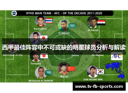 西甲最佳阵容中不可或缺的明星球员分析与解读