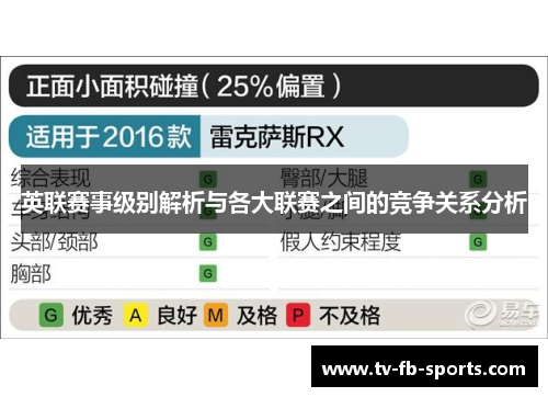 英联赛事级别解析与各大联赛之间的竞争关系分析