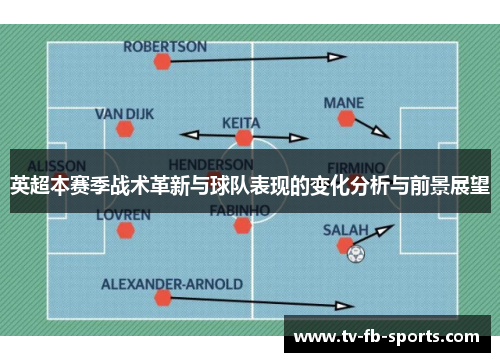 英超本赛季战术革新与球队表现的变化分析与前景展望