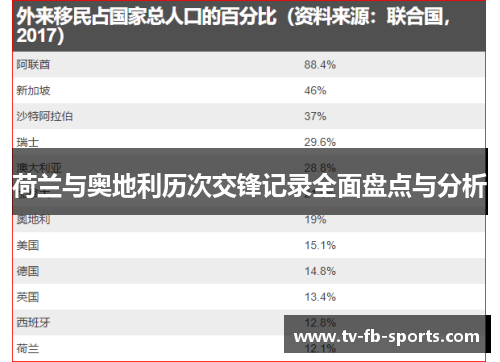 荷兰与奥地利历次交锋记录全面盘点与分析