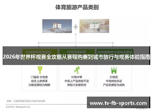 2026年世界杯观赛全攻略从赛程购票到城市旅行与观赛体验指南