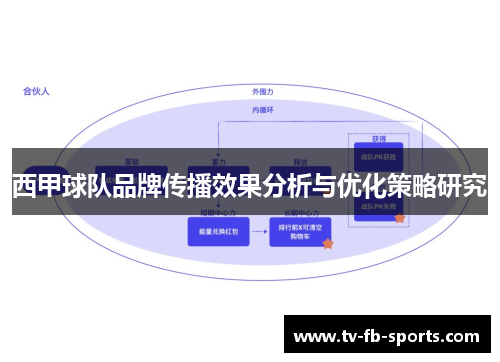 西甲球队品牌传播效果分析与优化策略研究