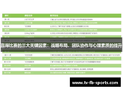 赢得比赛的三大关键因素:战略布局、团队协作与心理素质的提升 赢得比赛的三大关键因素:战略布局、团队协作与心理素质的提升