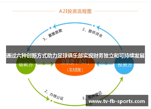 通过六种创新方式助力足球俱乐部实现财务独立和可持续发展 通过六种创新方式助力足球俱乐部实现财务独立和可持续发展