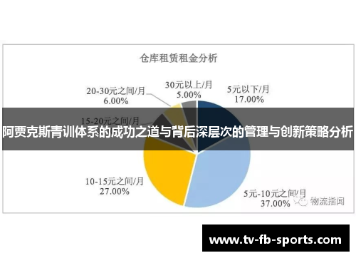 阿贾克斯青训体系的成功之道与背后深层次的管理与创新策略分析